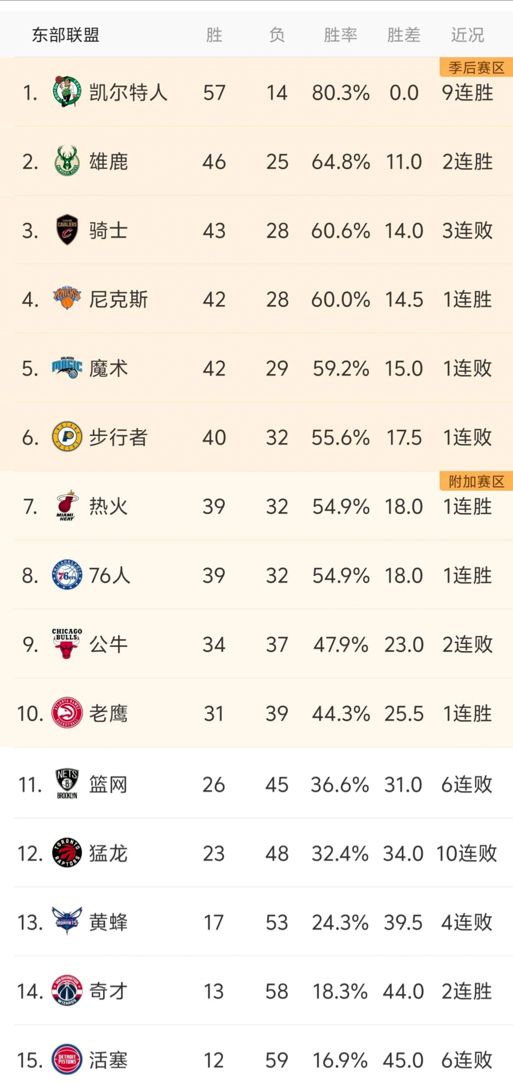 中欧体育网站 -NBA总决赛赛程吃紧，波士顿凯尔特人窗口期刷新队史纪录，质疑声仍在，数据趋势出现新变化的简单介绍