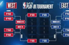 包含NBA季后赛关键时刻再迎强敌；萨克拉门托国王状态回暖；主帅态度——目标明确；高层口径保持一致的词条