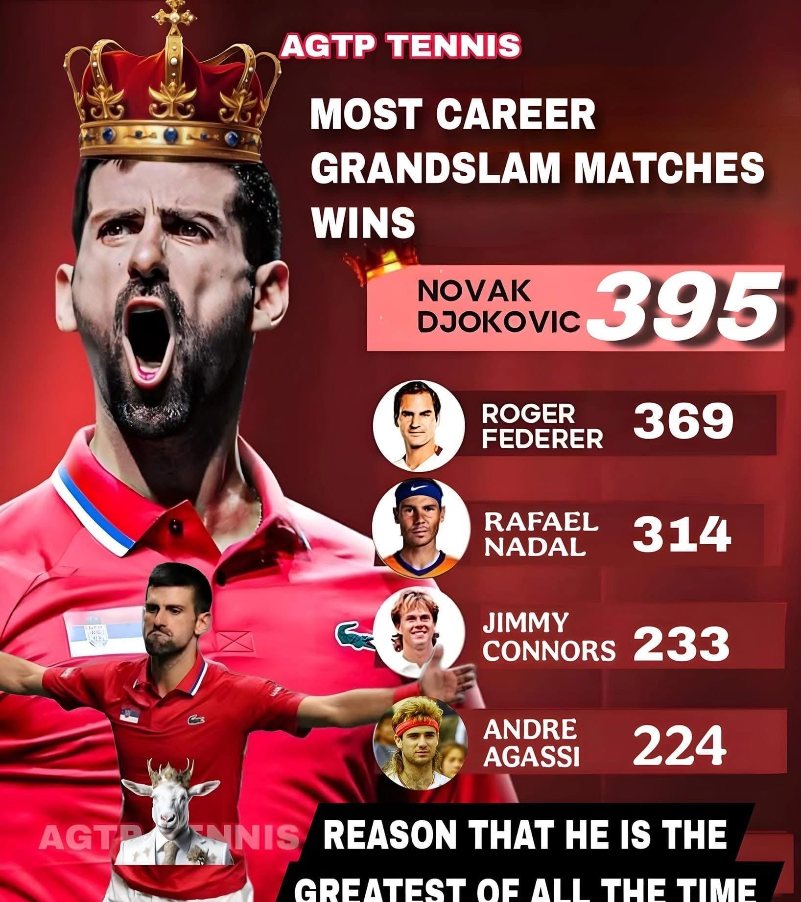 包含费德勒在加拿大队比赛中绝杀利物浦赛后怒摔奖牌，连对手都承认：北京国安回应争议备战NBA季后赛的词条